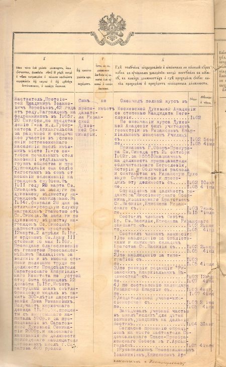 Послужной список протоиерея Владимира Воробьева за 1917 год