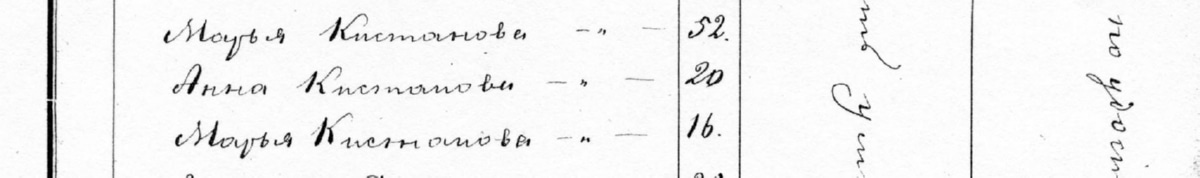 Кистановы в монастырском списке 1887 года